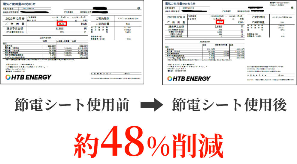 約48％削減